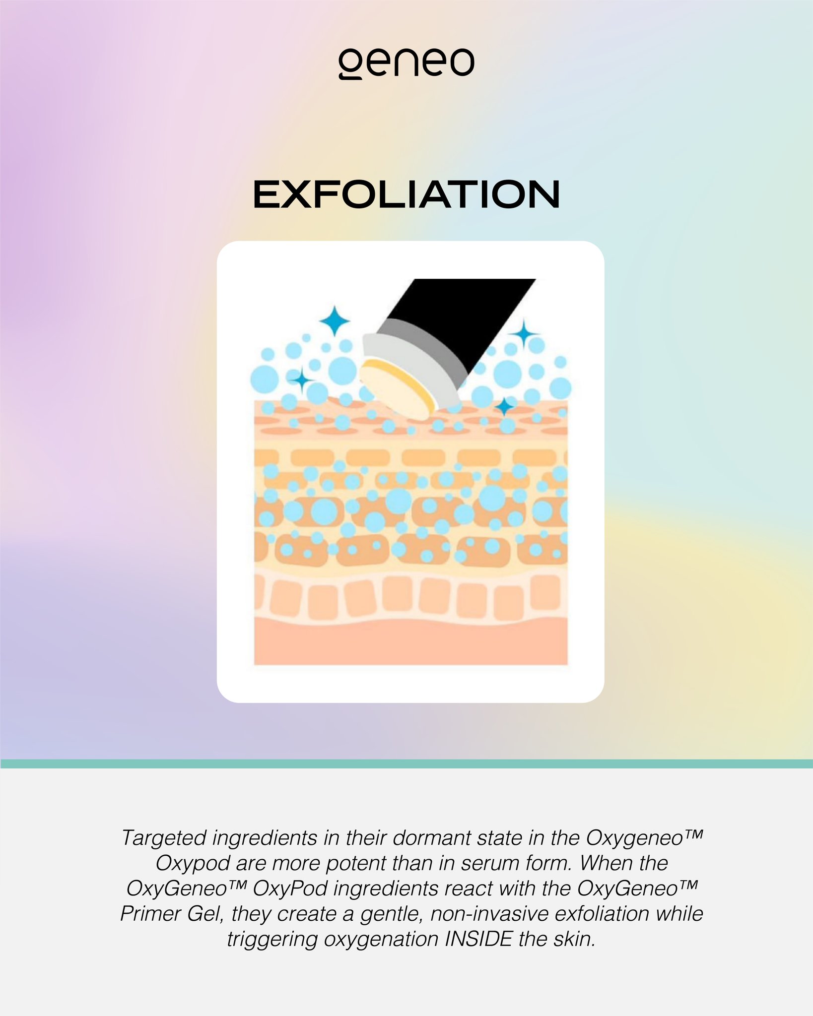 Illustration of OxyGeneo exfoliation step showing the OxyPod reacting with Primer Gel on the skin surface
