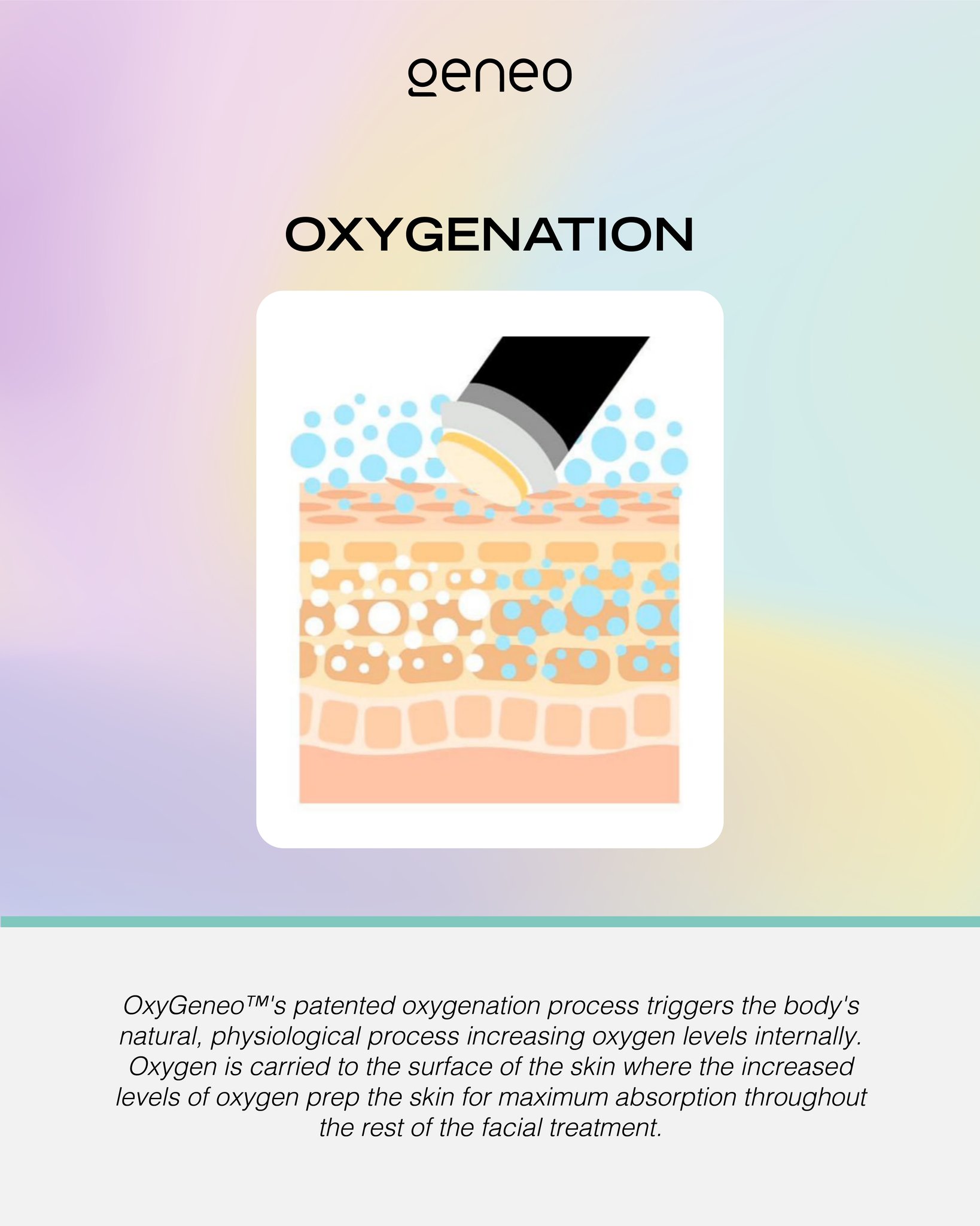 Illustration of CO2-induced oxygenation showing oxygen bubbles being triggered inside the skin layers