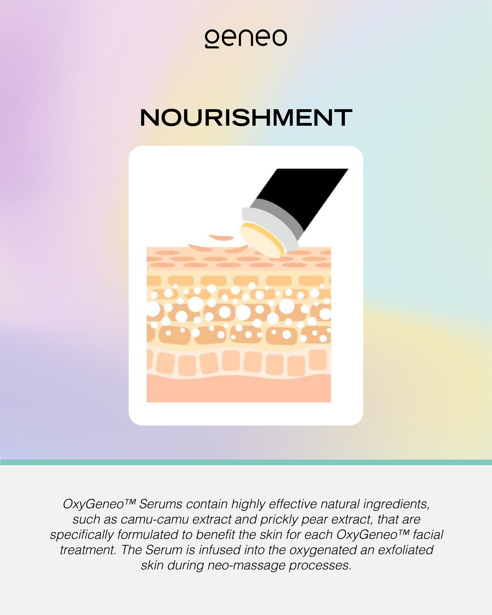 Illustration of ultrasound-assisted infusion of serum and active ingredients into oxygenated skin